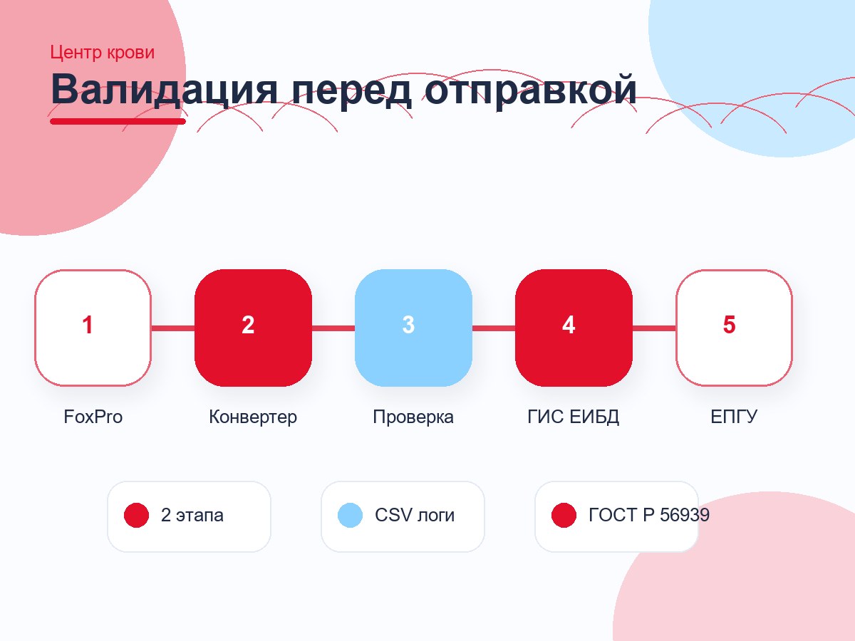 ГБУЗ «Центр крови имени О.К. Гаврилова ДЗМ»