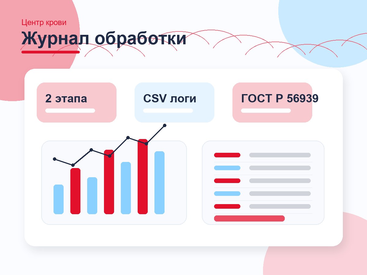 ГБУЗ «Центр крови имени О.К. Гаврилова ДЗМ»