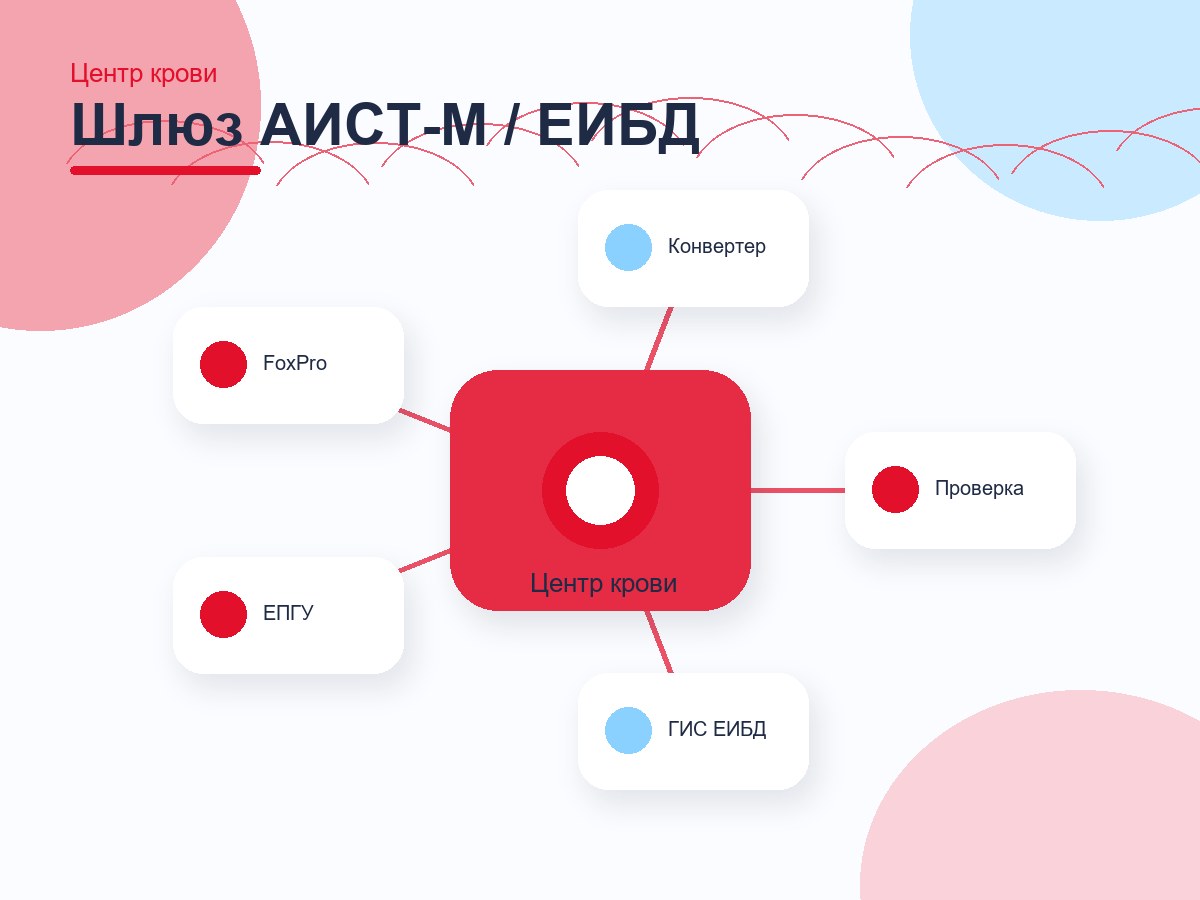 ГБУЗ «Центр крови имени О.К. Гаврилова ДЗМ»