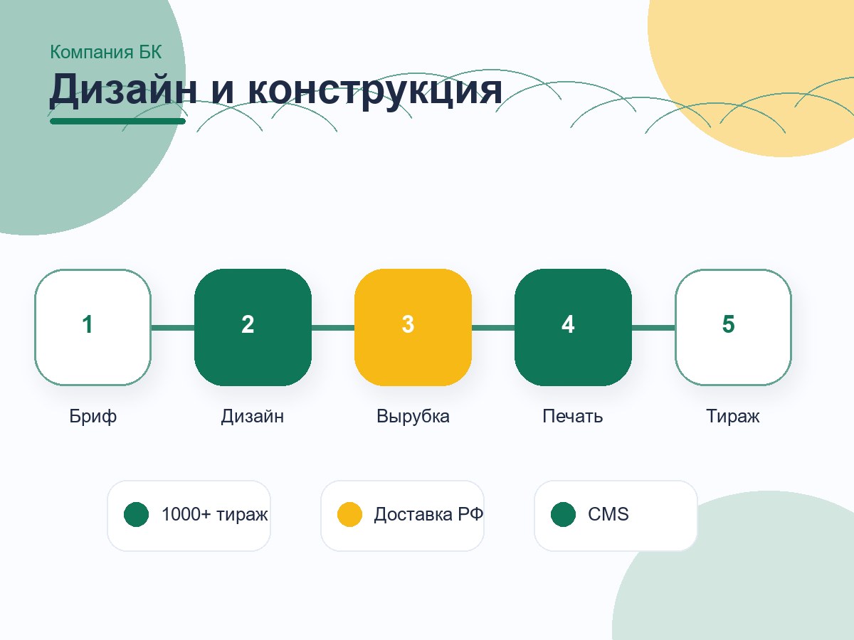 Компания БК