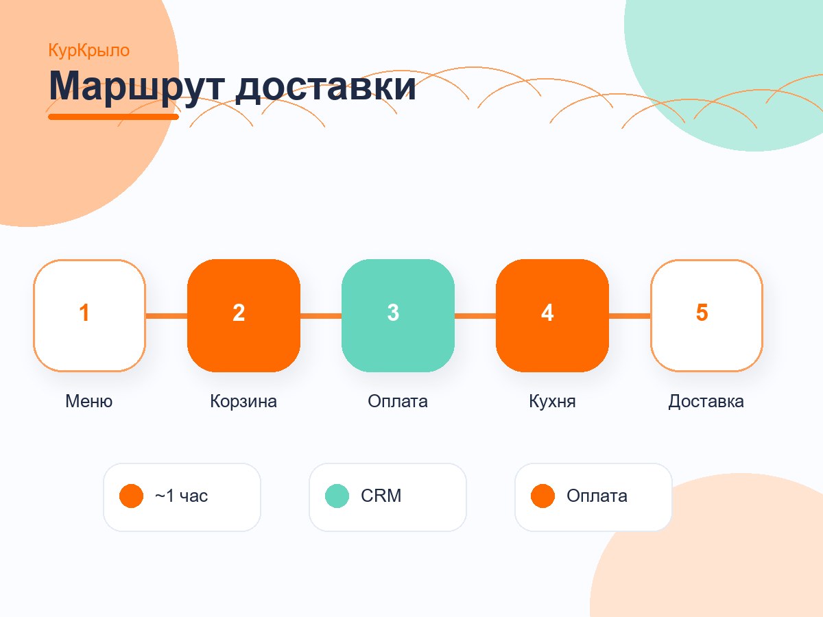 КурКрыло
