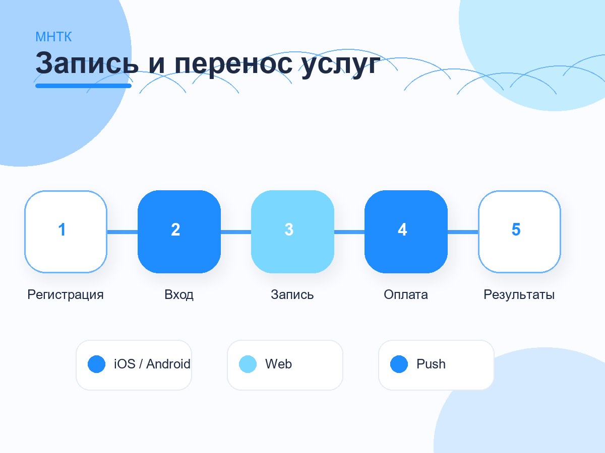 МНТК «Микрохирургия глаза» им. академика С.Н. Федорова