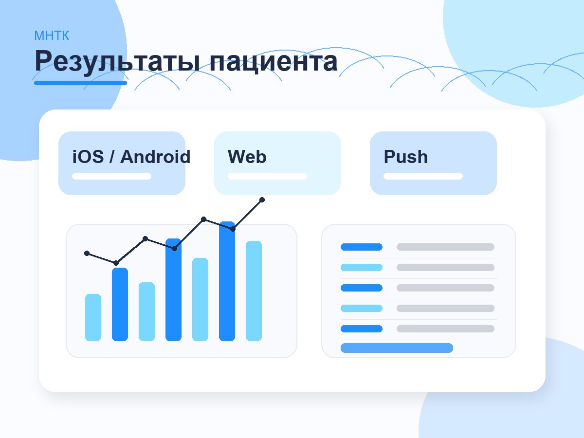 МНТК «Микрохирургия глаза» им. академика С.Н. Федорова