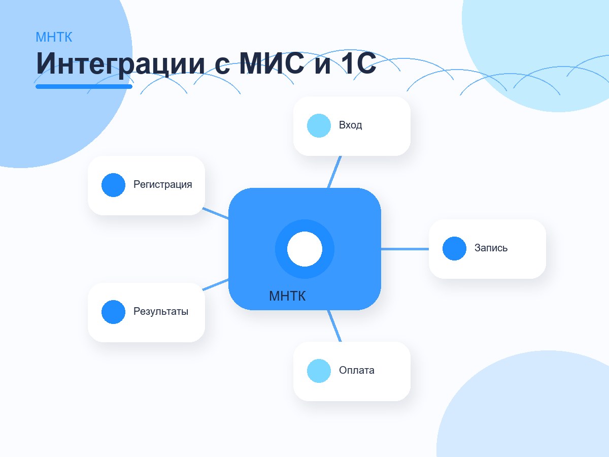 МНТК «Микрохирургия глаза» им. академика С.Н. Федорова
