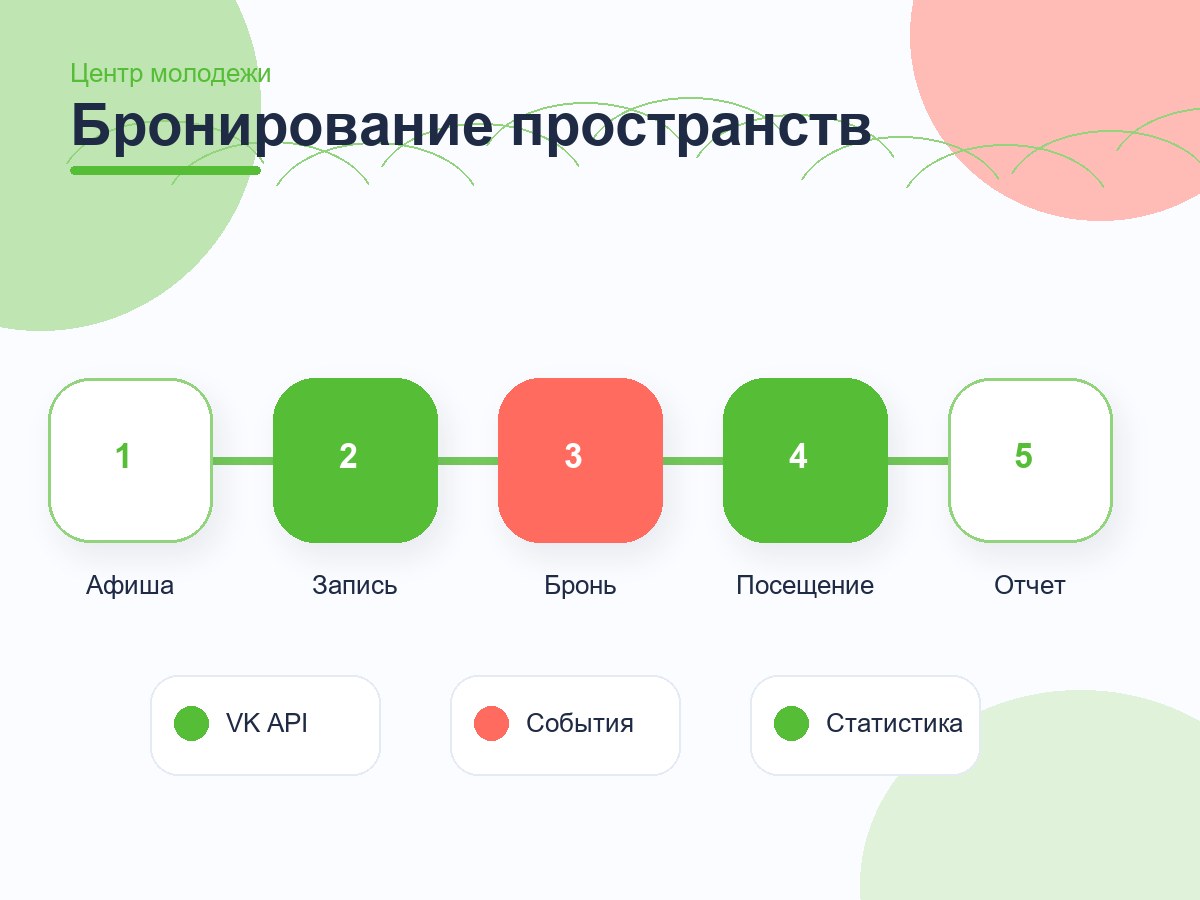 ГАУ КО «Центр молодежи»