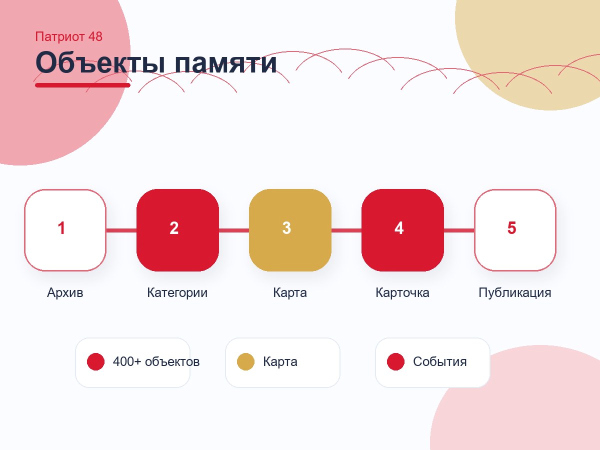 ОБУ «РЦВПИВПВ Липецкой области»