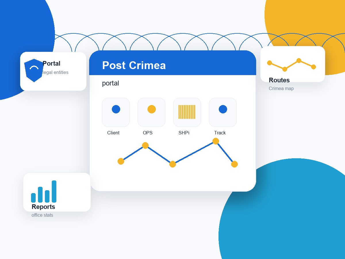 ФГУП «Почта Крыма»
