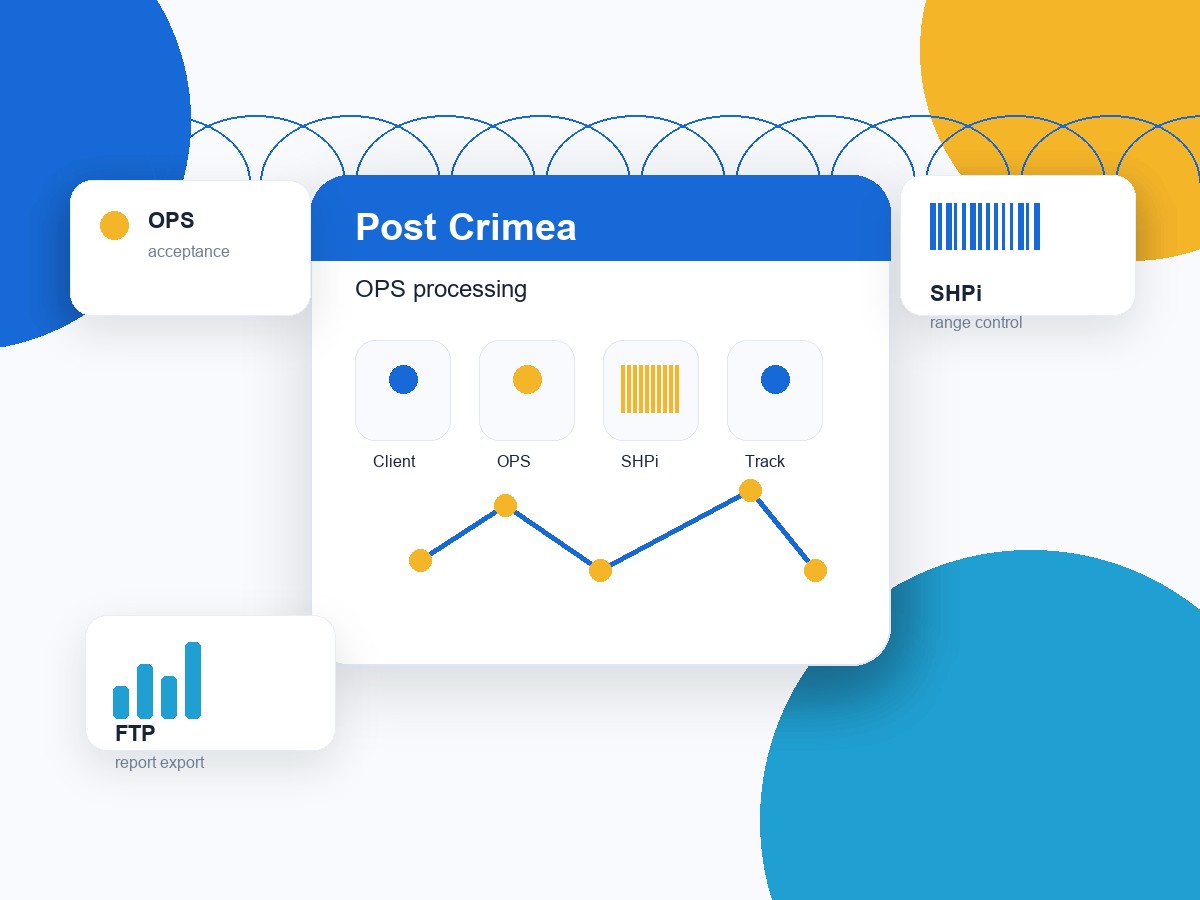 ФГУП «Почта Крыма»