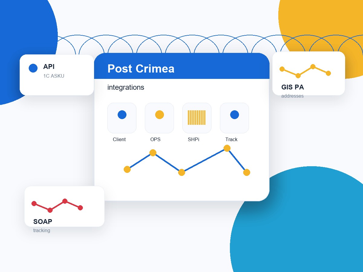 ФГУП «Почта Крыма»