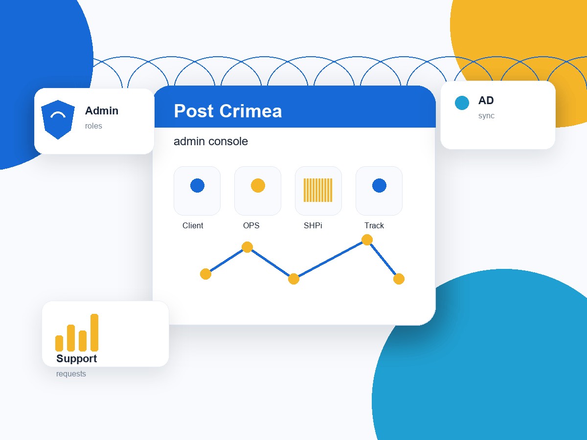 ФГУП «Почта Крыма»