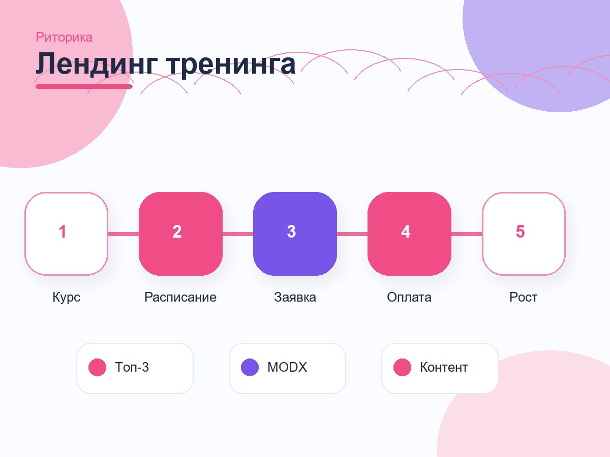 Тренинг-центр Риторики