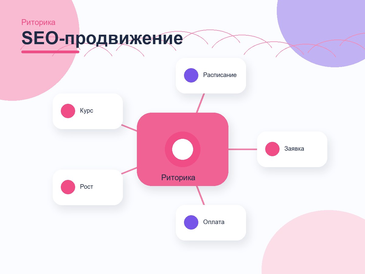 Тренинг-центр Риторики