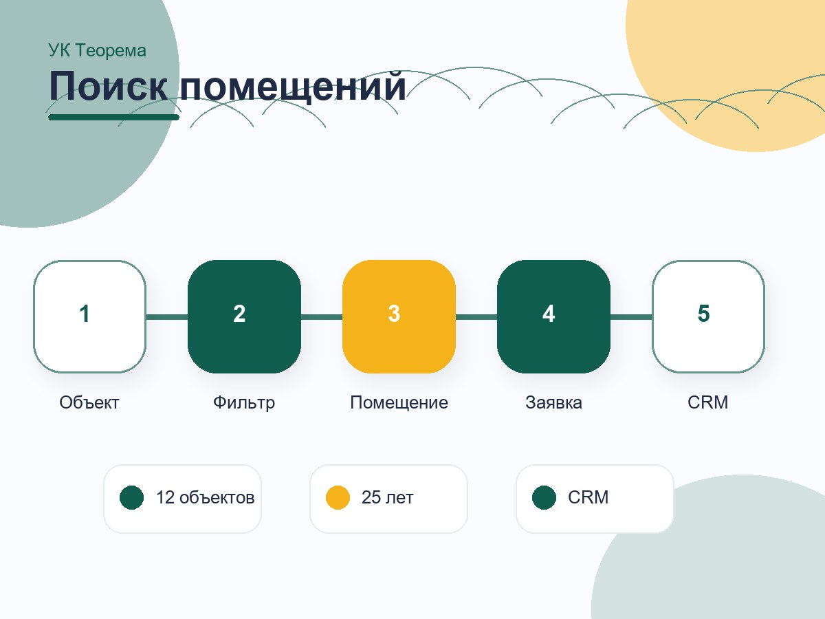 УК «Теорема»